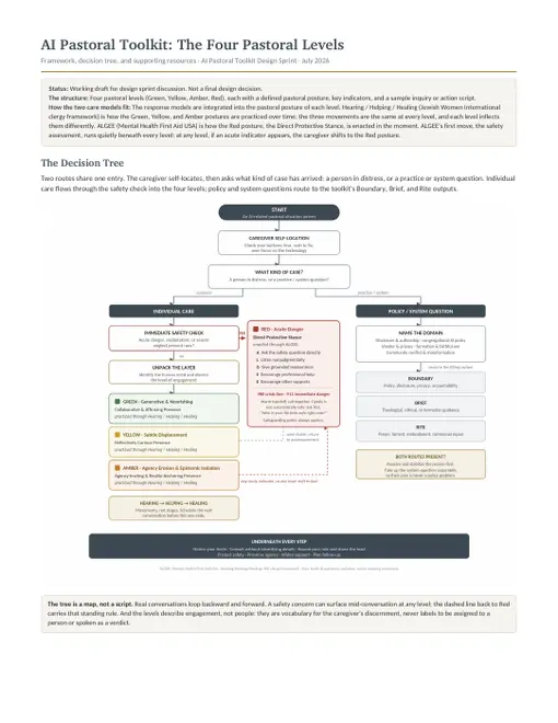First-page preview of the The Four Pastoral Levels PDF